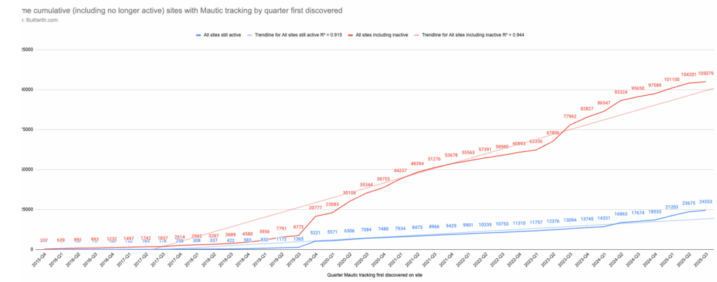 July 2025 Open Startup Report 1